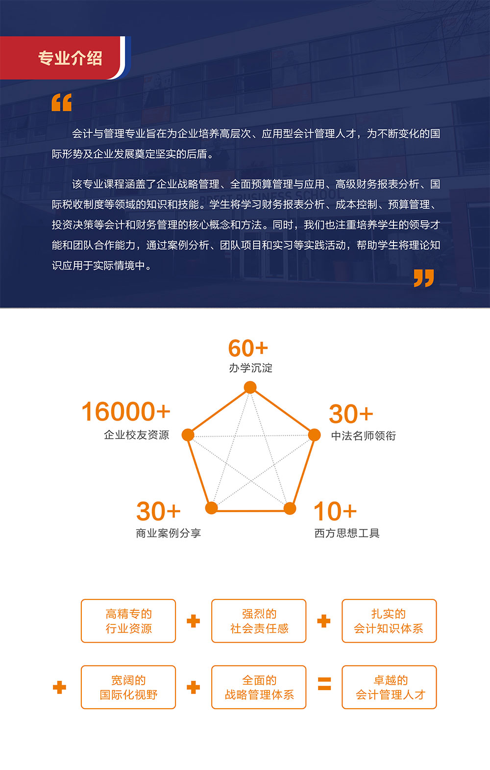 2025会计与管理硕士招生简章-6.jpg