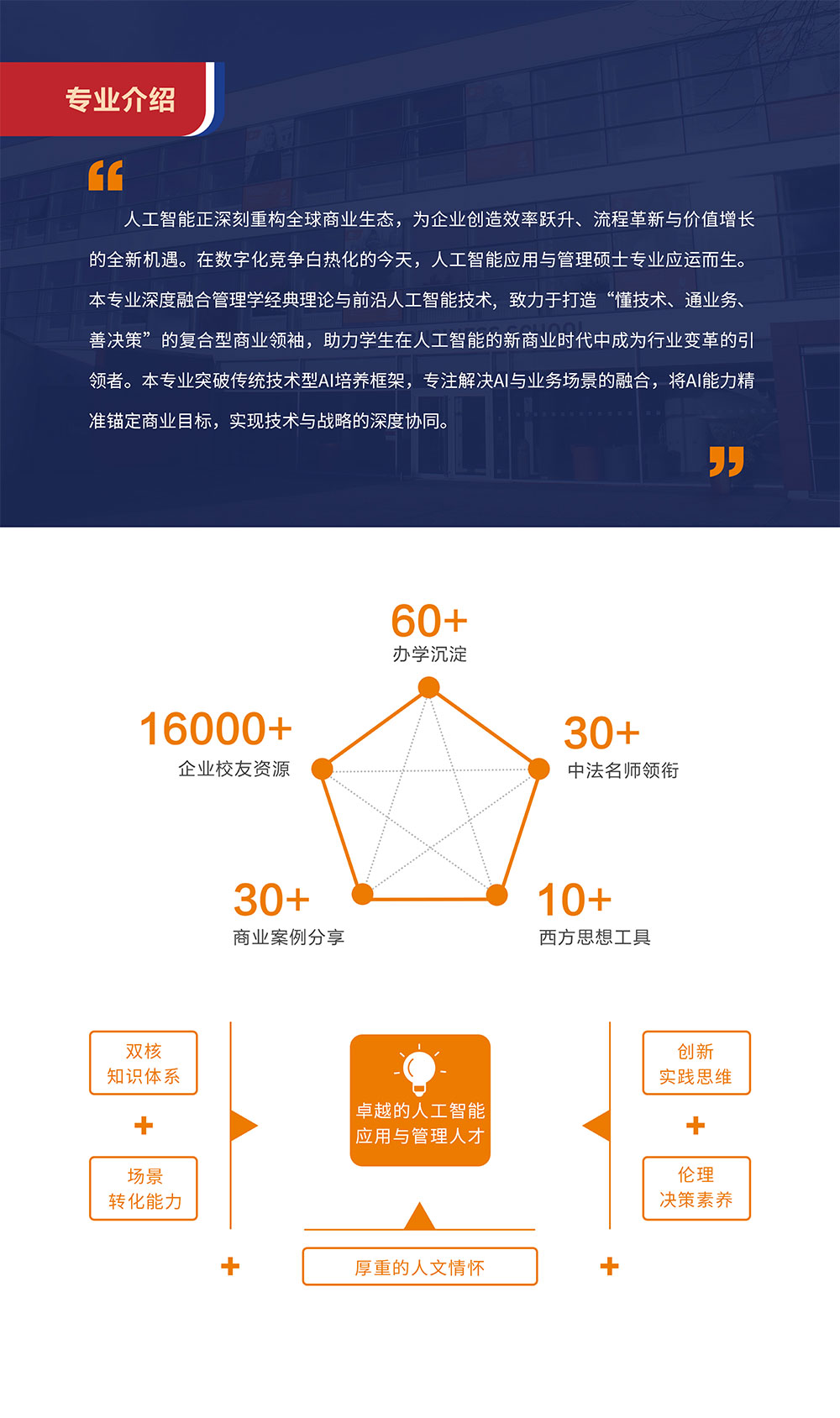 人工智能应用与管理硕士-6.jpg