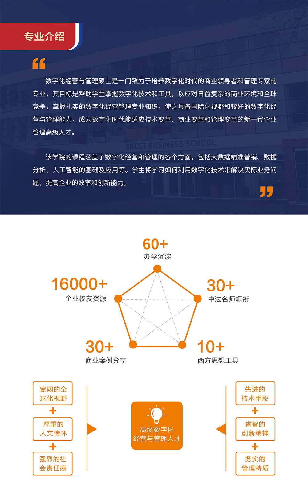 2025数字化经营与管理硕士招生简章-6.jpg