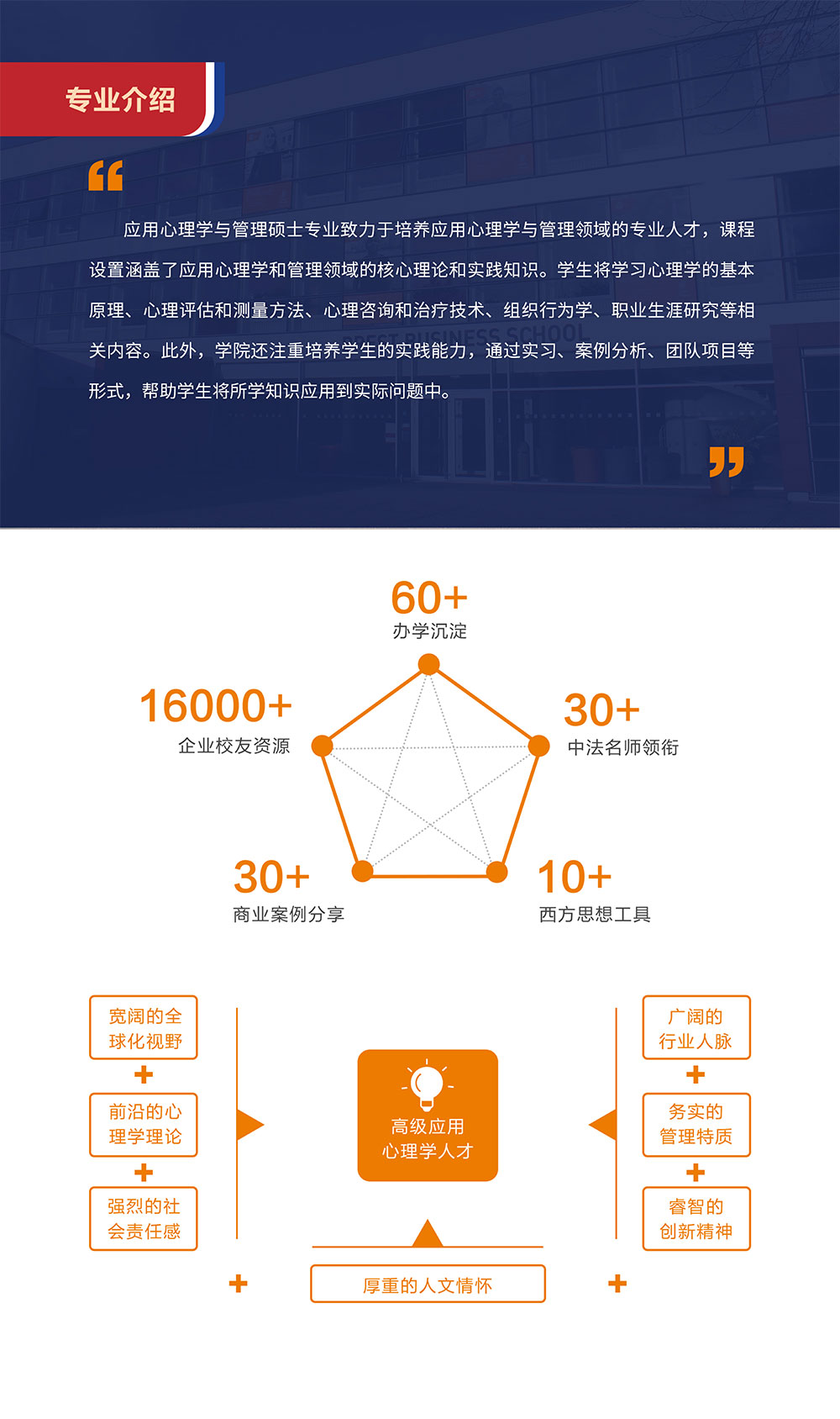 2025应用心理学与管理硕士招生简章-7.jpg